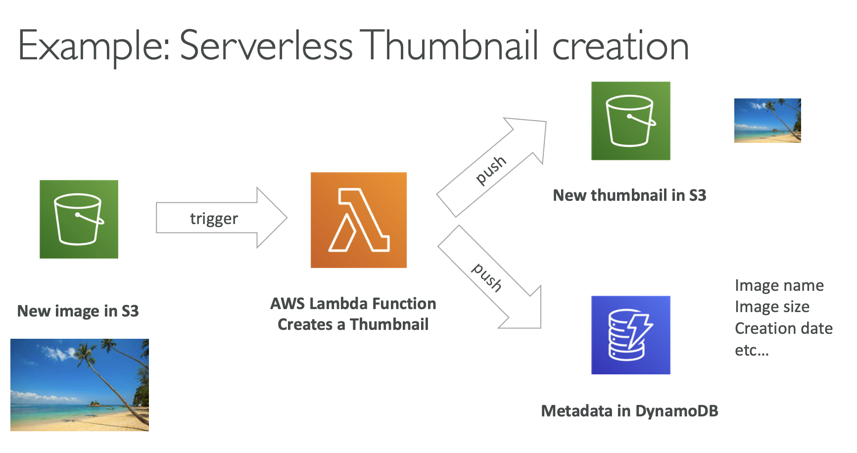 aws lambda
