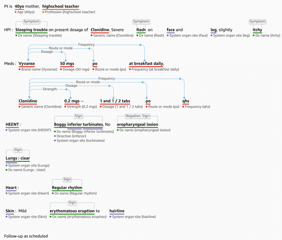 Comprehend Medical Entities